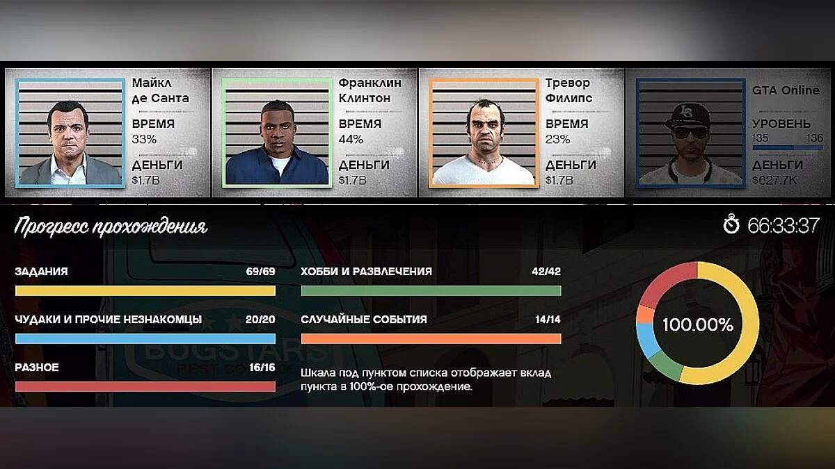 Сохранение / SaveGame (Всё на Золото 100%, Вся одежда куплена, Go Go Monkey Blista и т / д, steam, 1.7 billion $)