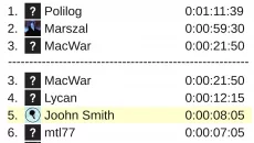 True Idle Simulator - дата выхода для PC